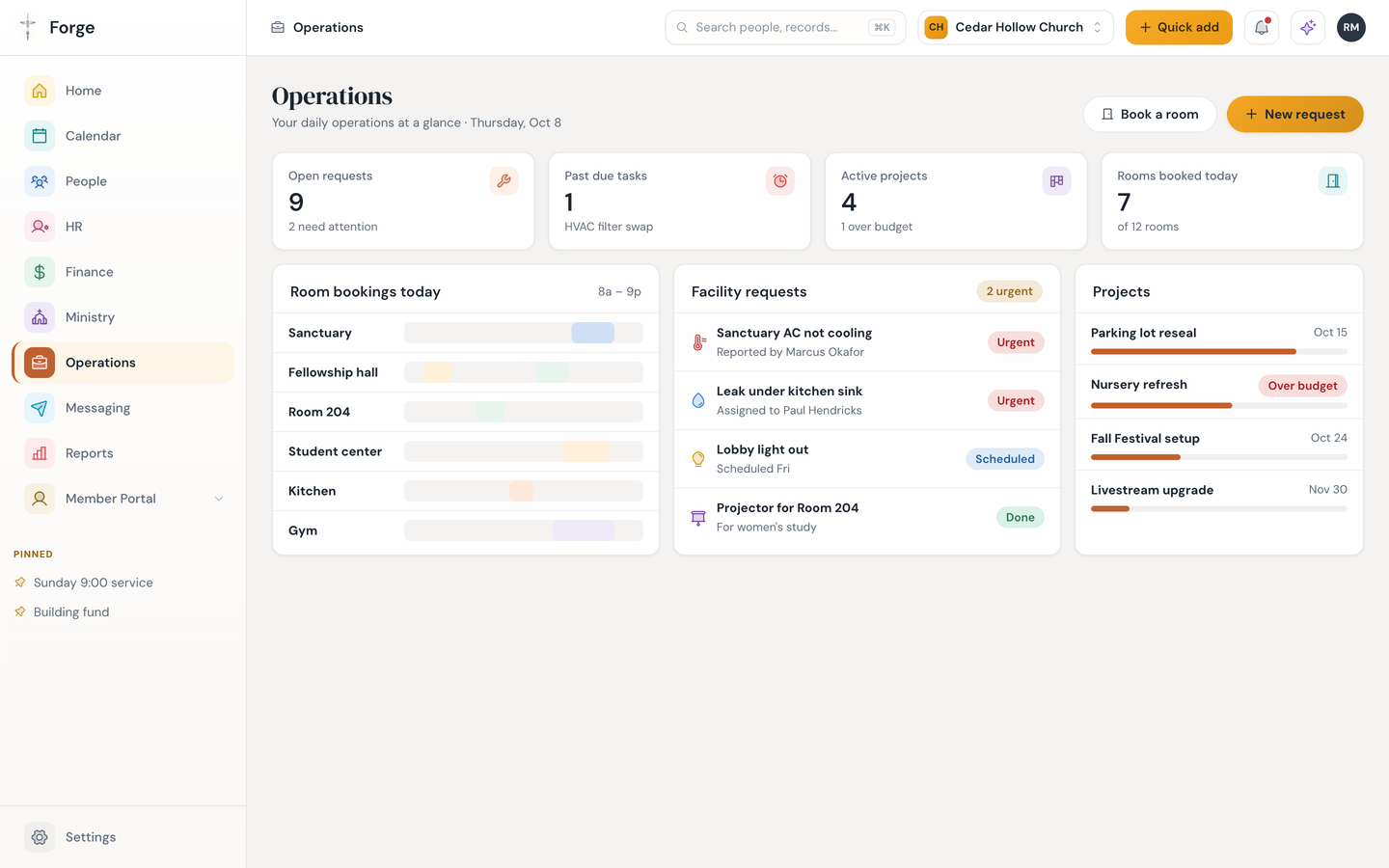 Forge operations dashboard with room bookings for the day, urgent facility requests and project progress